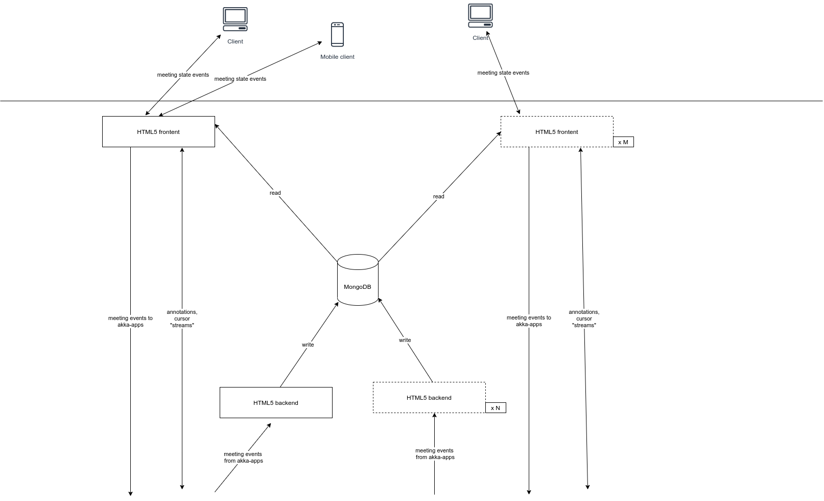 HTML5 Overview