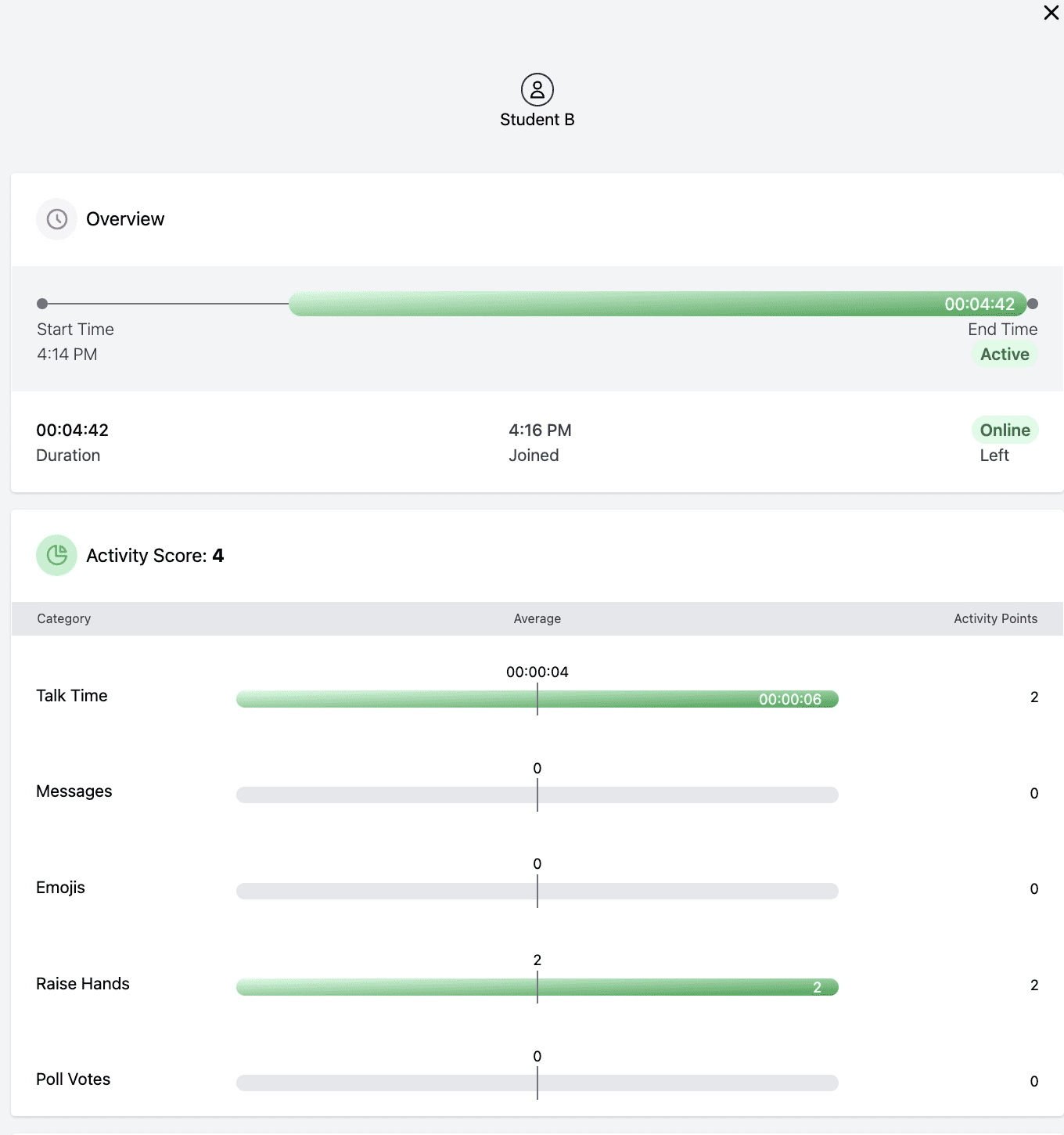 Example of a scorecard