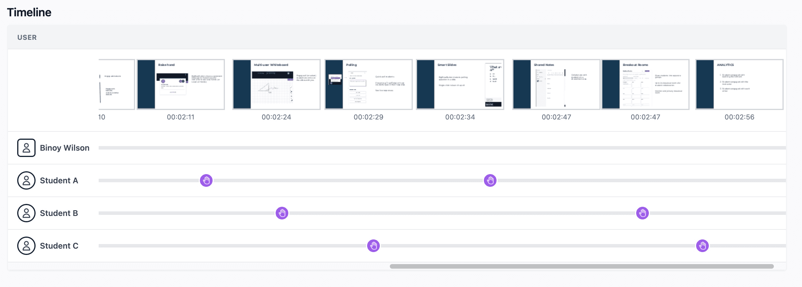 Timeline view of learning analytics dashboard