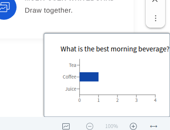 better polling results