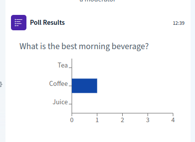 better polling results