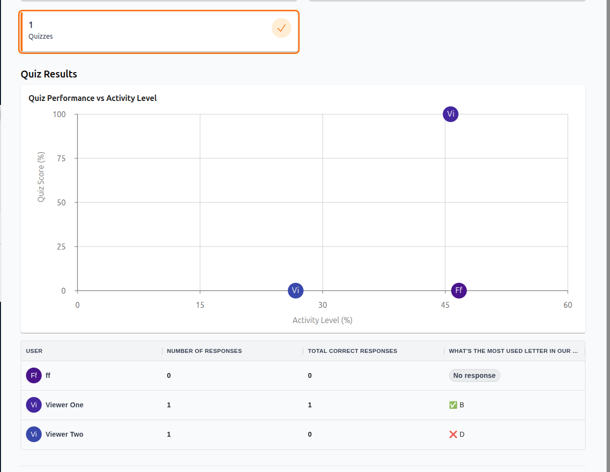 quiz results in learning analytics dashboard